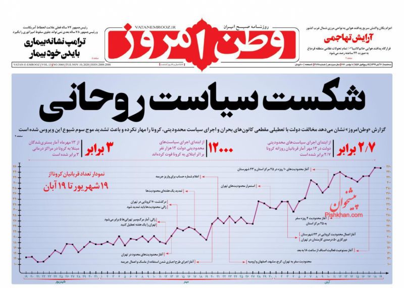عناوین اخبار روزنامه وطن امروز در روز سه‌شنبه ۲۰ آبان