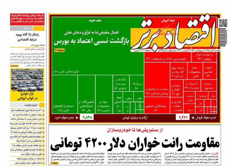 عناوین اخبار روزنامه اقتصاد برتر در روز یکشنبه‌ ۲ آذر