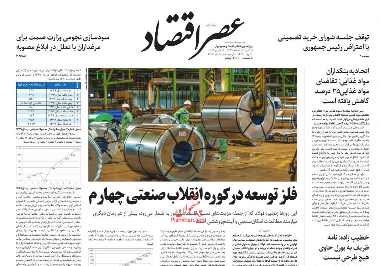 عناوین اخبار روزنامه عصر اقتصاد در روز یکشنبه‌ ۲۴ اسفند