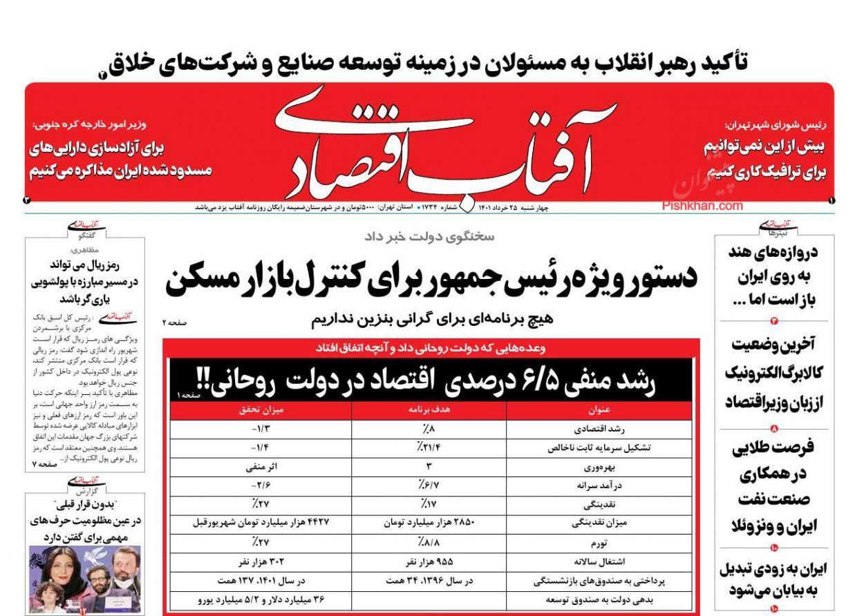 عناوین اخبار روزنامه آفتاب اقتصادی در روز چهارشنبه ۲۵ خرداد